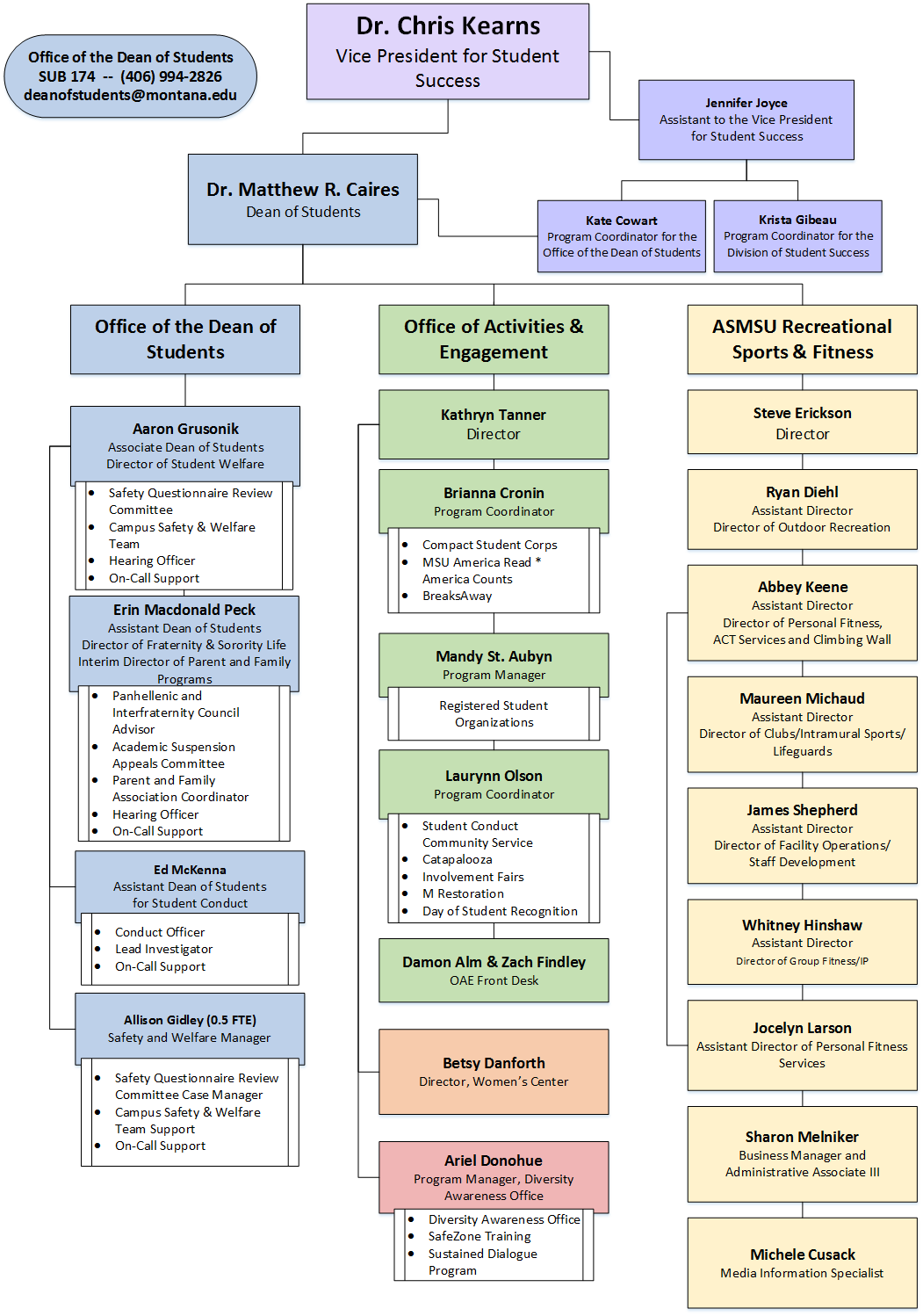 Organizational Chart Montana State University