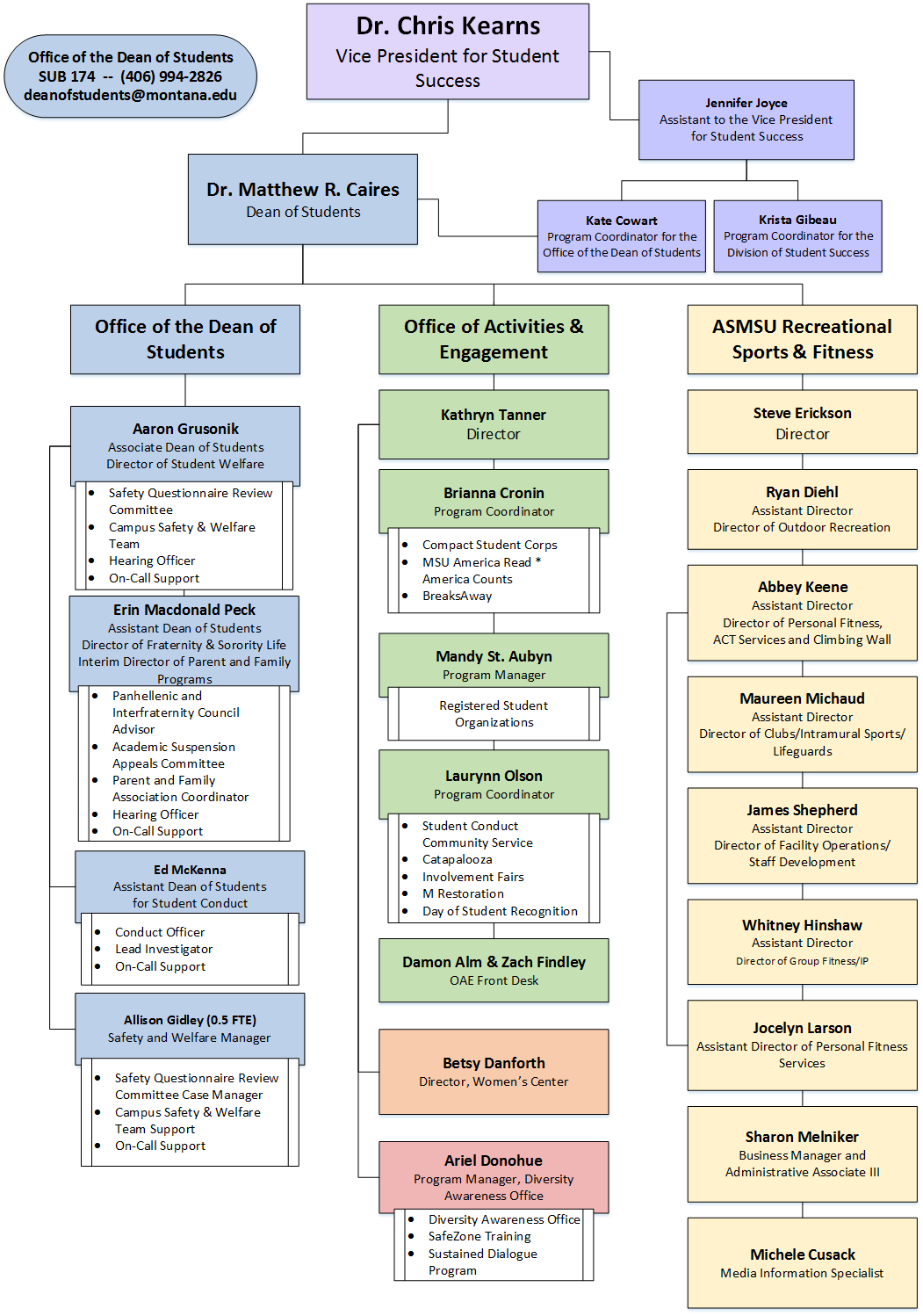 Organizational Chart | Montana State University