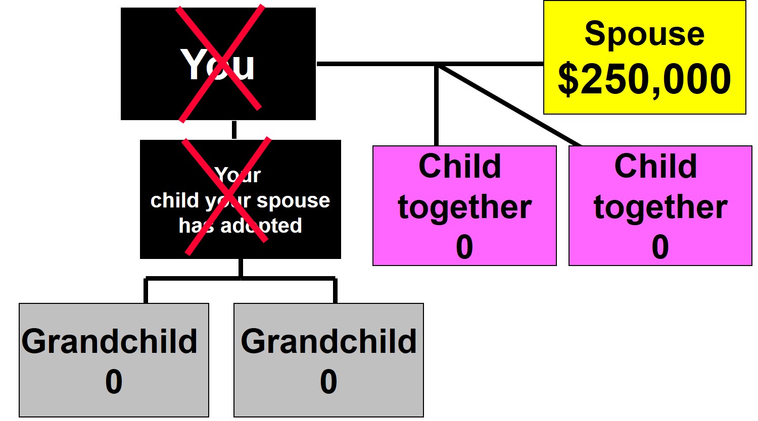 Married With Children:  Scenario #16 Example 2