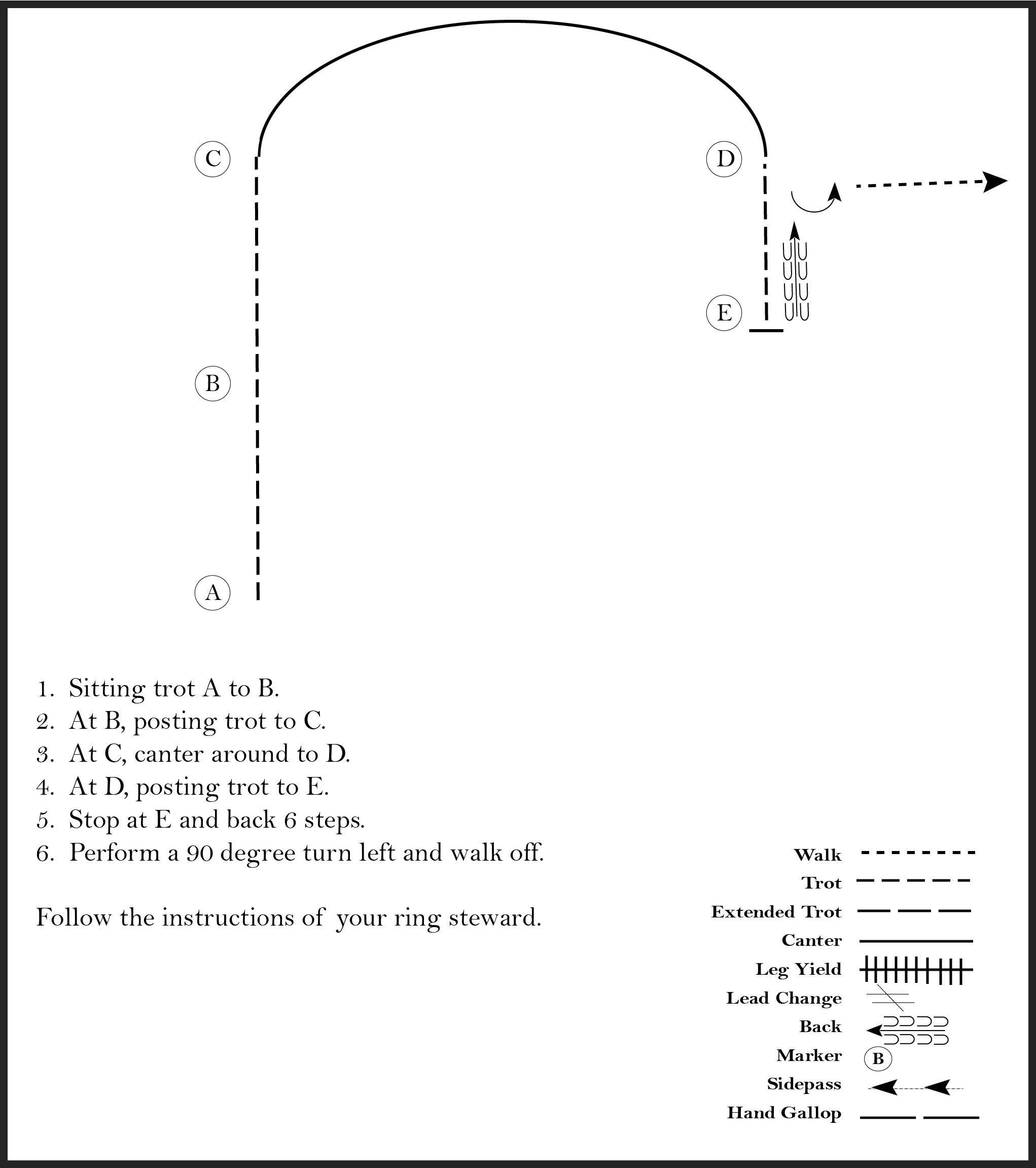 This diagram shows the steps for a horse showmanship pattern where the participant trots, posting trots, canters, stops, and performs a 90 degree turn, all in the shape of an elongated hook.