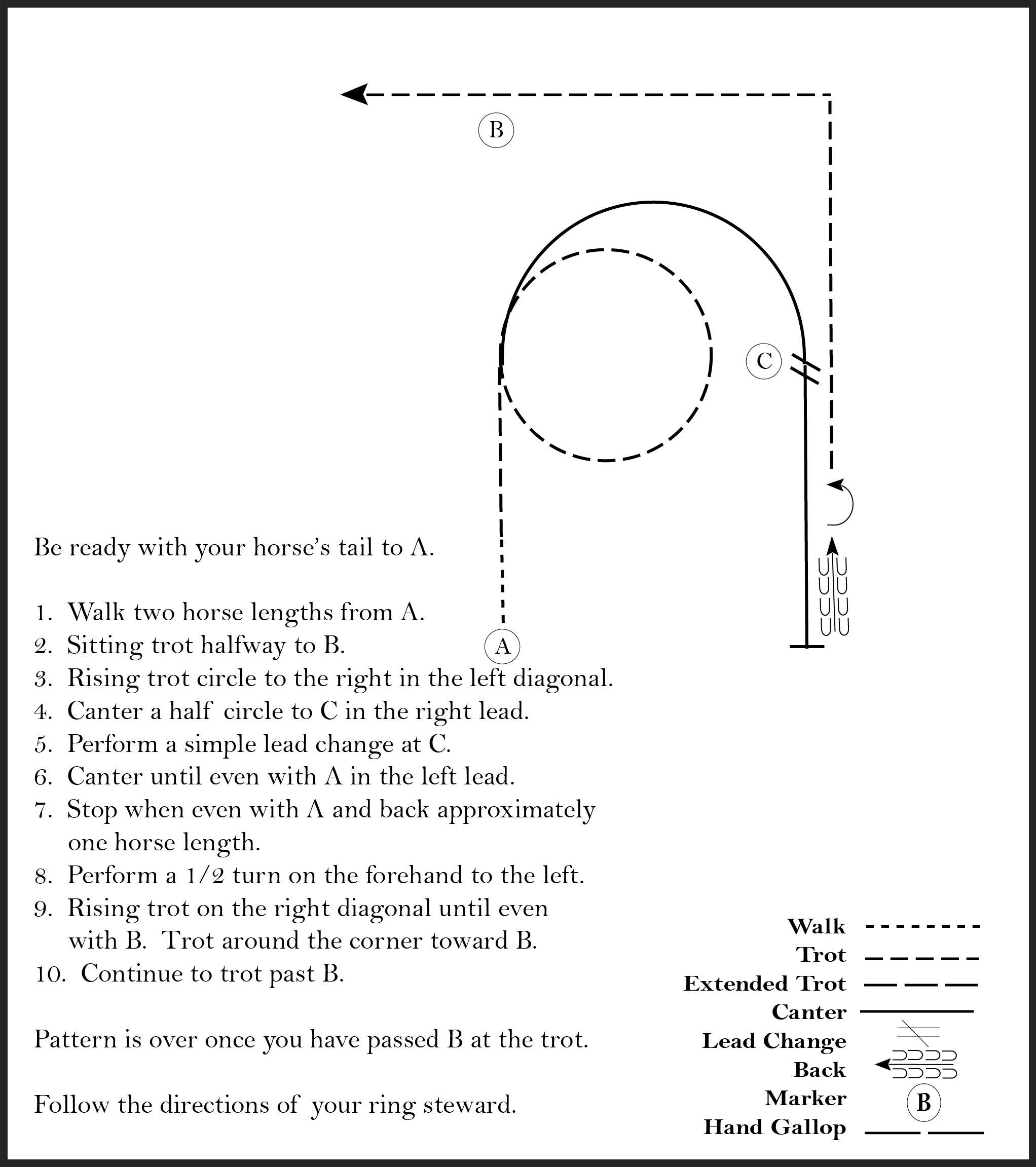 This diagram shows the steps for a horse showmanship pattern where the participant walks, sitting trots, rising trots, canters, stops, backs up, performs 1/2 turns, and trots.