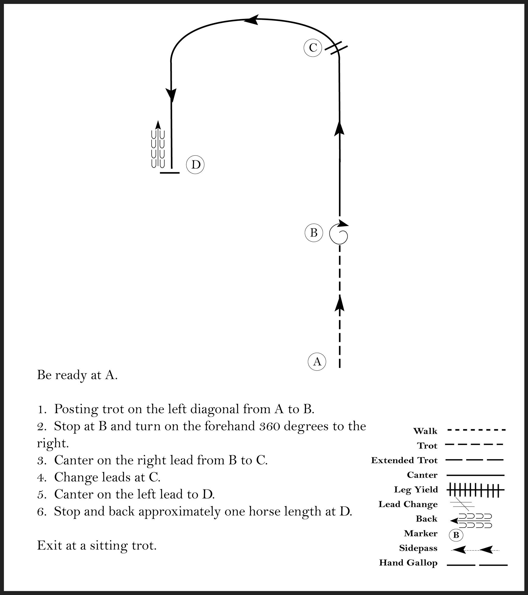 This diagram shows the steps for a horse showmanship pattern where the participant posting trots, turn 360 degrees, canters, stopss, and backs up, all in the shape of a hook.