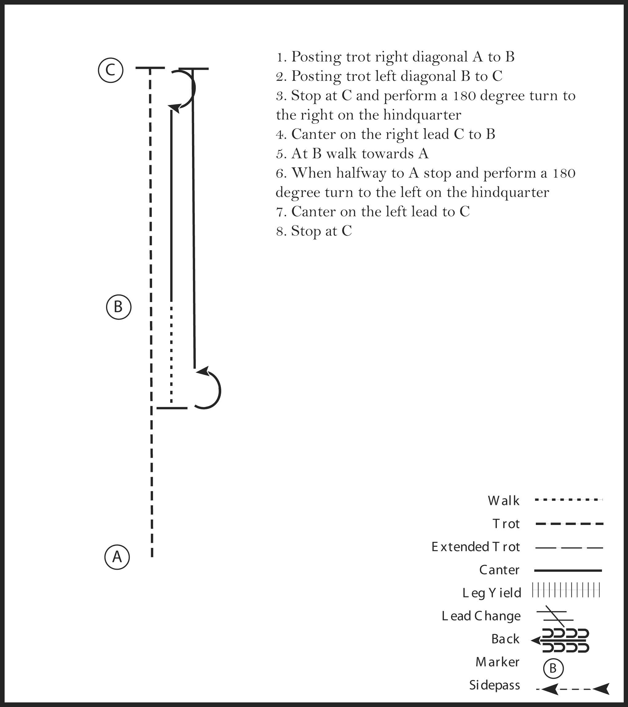 This diagram shows the steps for a horse showmanship pattern where the participant posting trots to the left and right diagonal, performs a 180 degree turns, canters, walks, and stops.