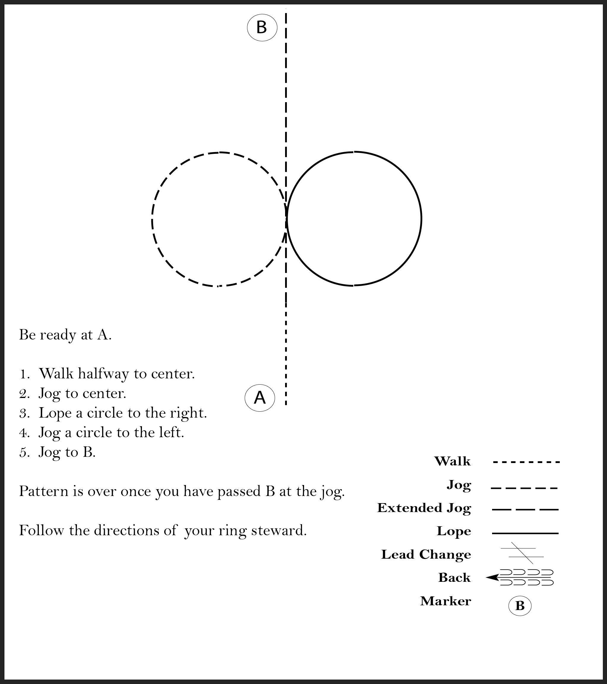 This diagram shows a pattern for a rider where they walk, jog, lope a circle to the right, jog a circle to the left, and jog until finish.