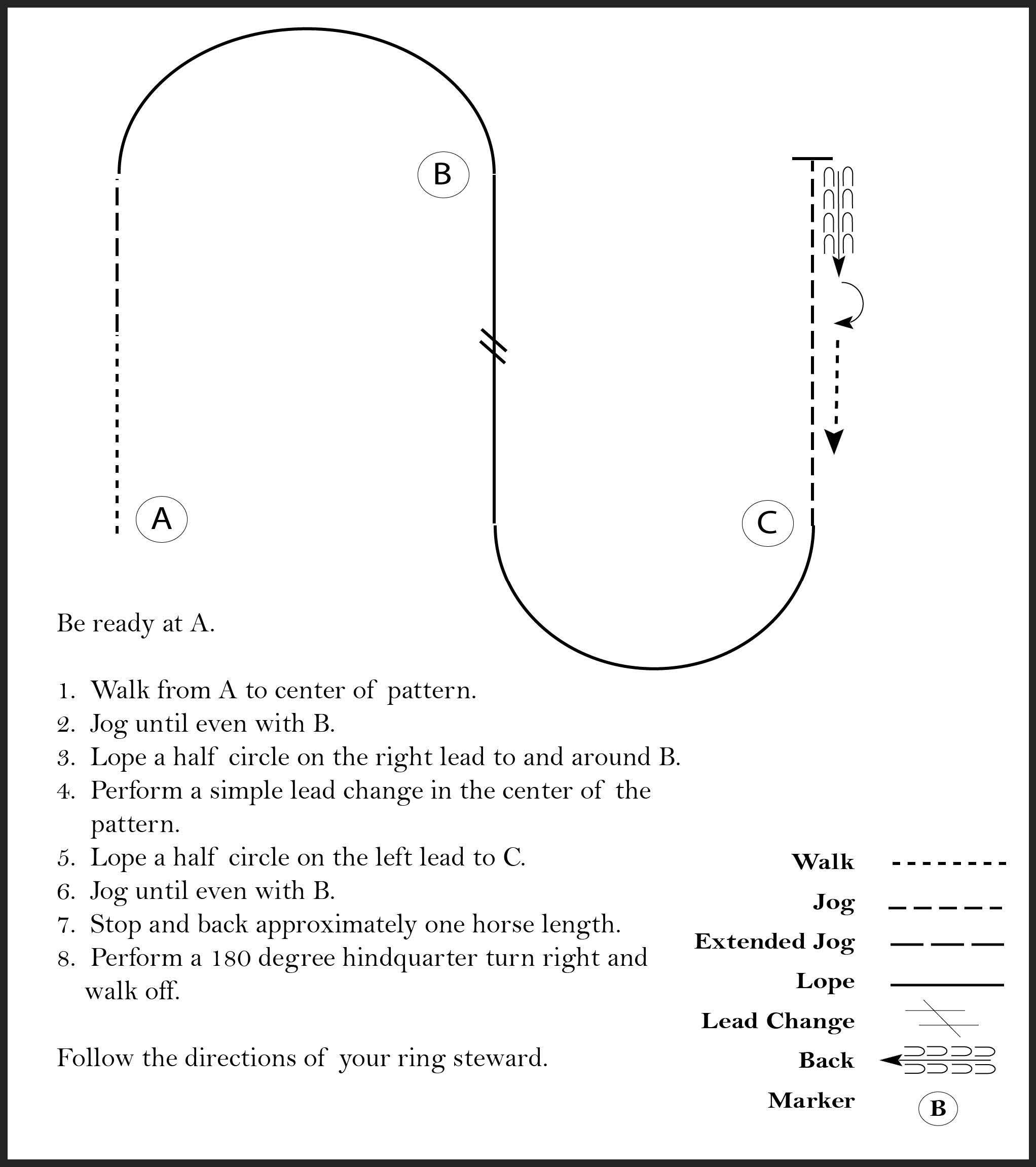 This diagram shows a pattern for a rider where they walk, jog, lope a half circle on the right and left lead, stop, back one horse length, and perform a 180 degree turn to walk off.