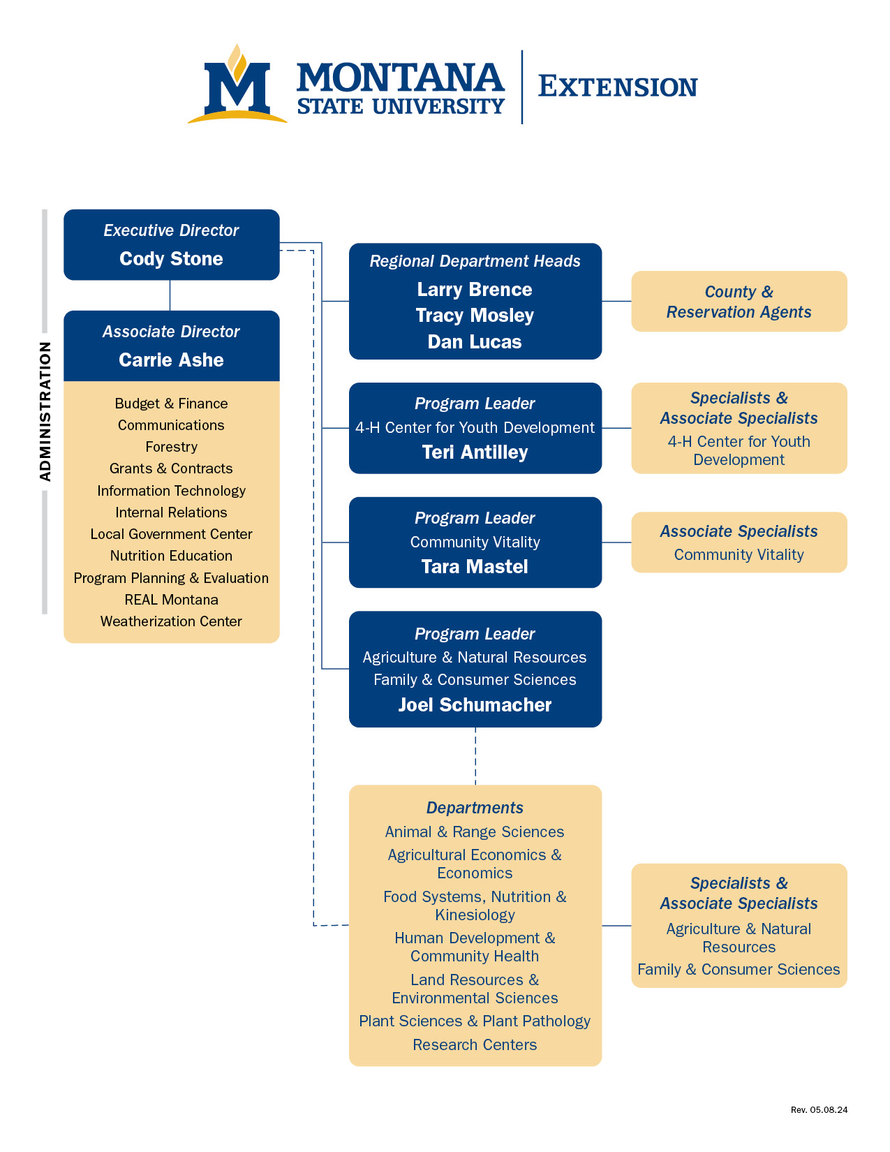 Extension organization chart 