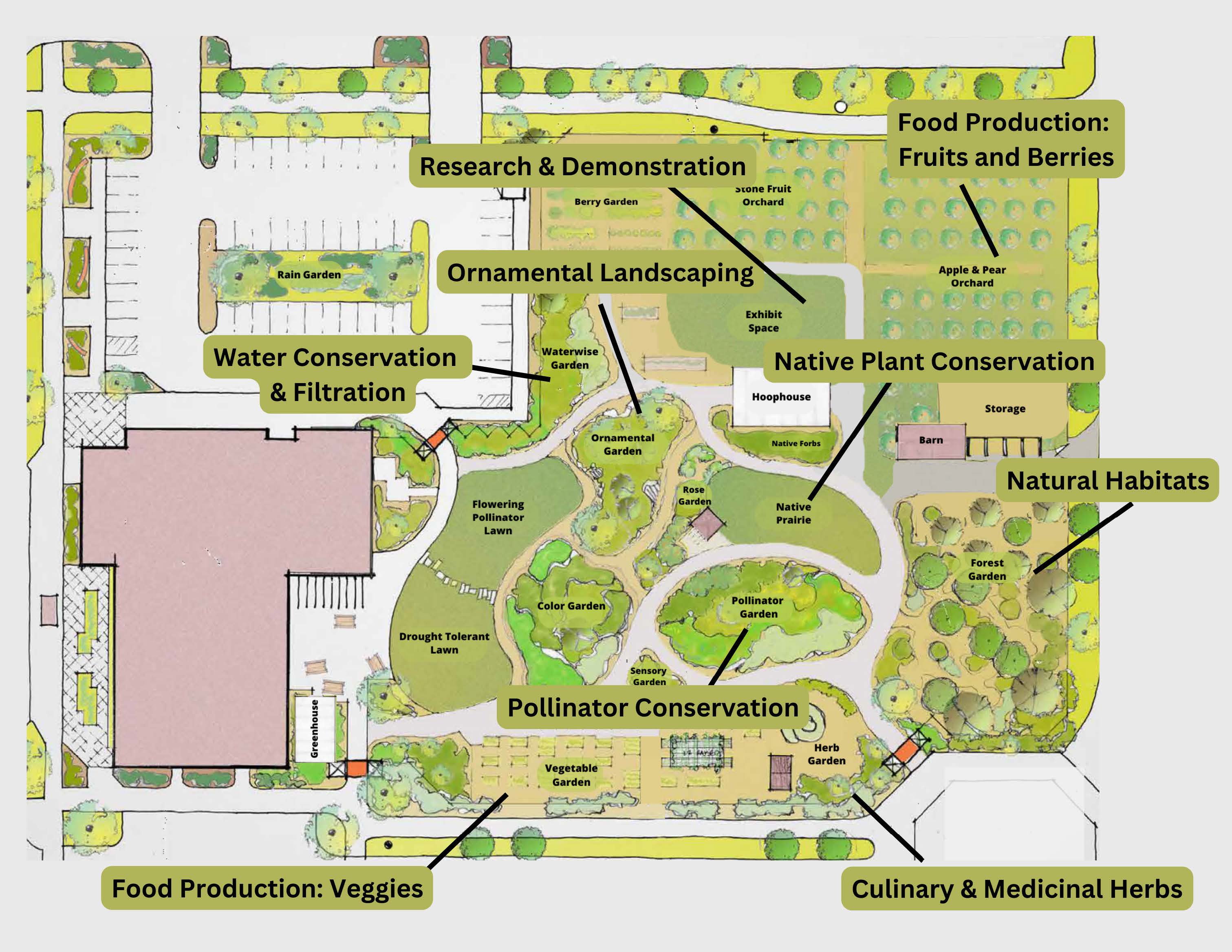 A map showing the entire garden and all of the plant habitats.