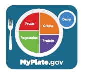 MyPlate balanced food plate