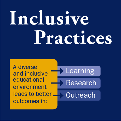 Inclusive Practices lead to better outcomes in learning, reasearch and outreach.