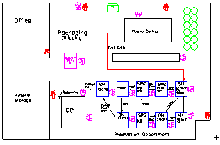 manufacturing facility layout