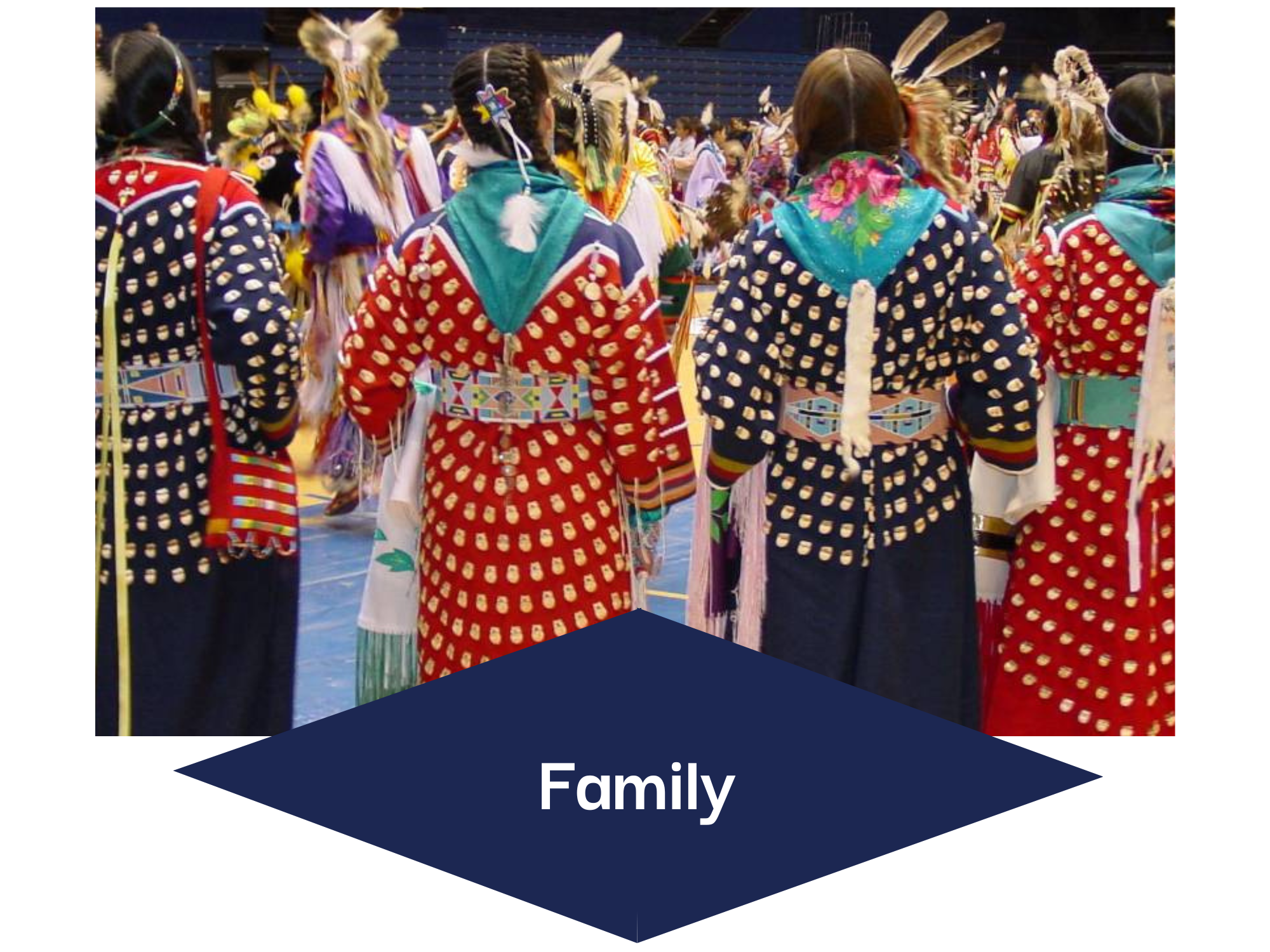 The Family section of the Cultural Values model, showing female dancers in traditional elk-tooth regalia at the MSU Powwow.