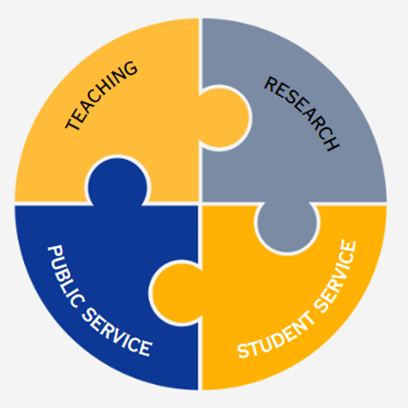 Our mission, pictured as four puzzle pieces in a circle, containing: Teaching, Research, Student Service, and Public Service.