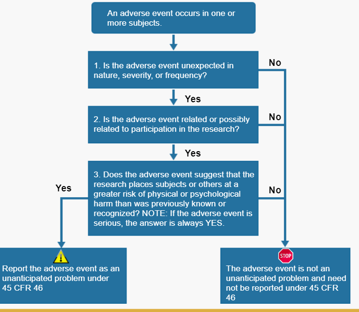 Adverse Event - Research Integrity & Compliance | Montana State University