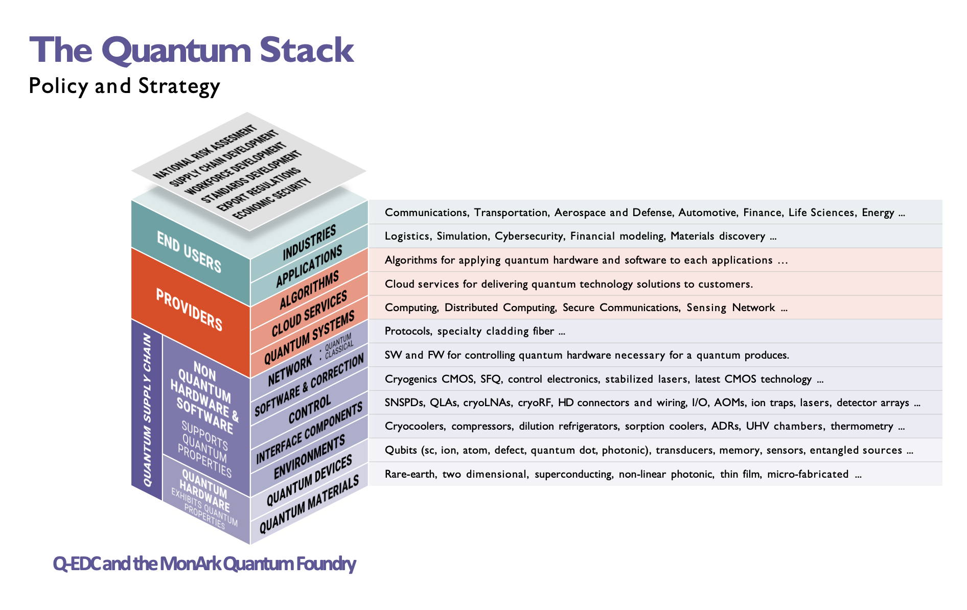 Quantum Stack