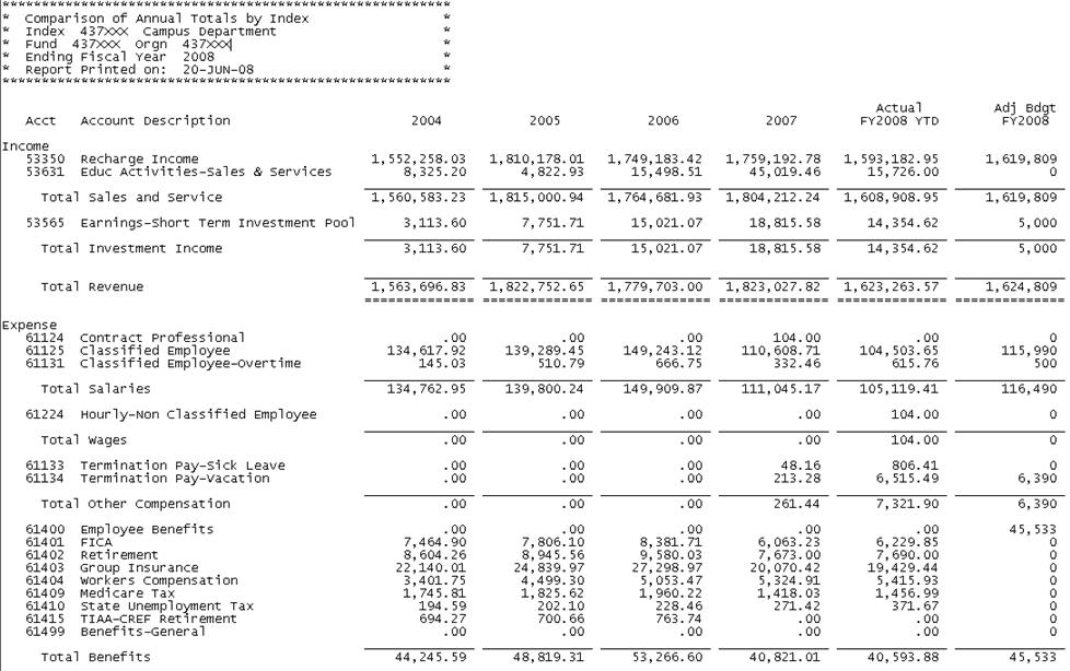 Index Number Trend Analysis Example: Unveil Market Shifts